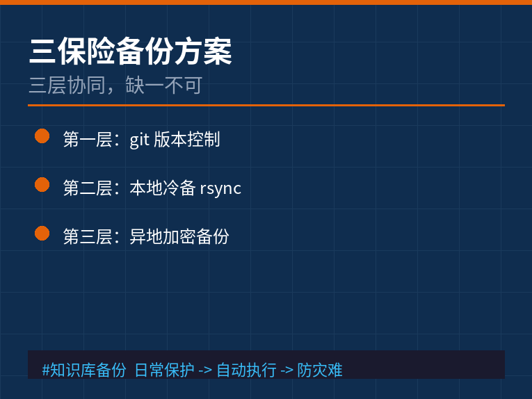 三保险备份方案