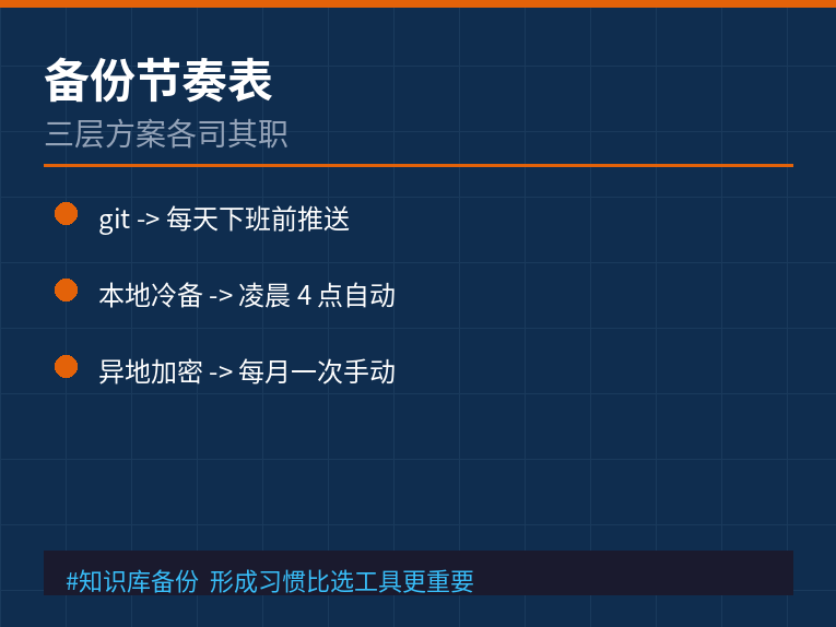 备份节奏表