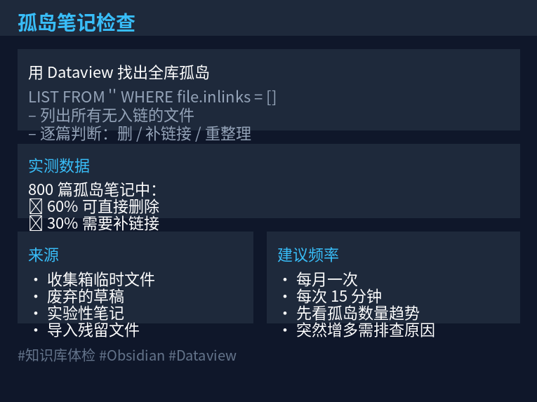 孤岛笔记示意图：显示无入链的文件节点