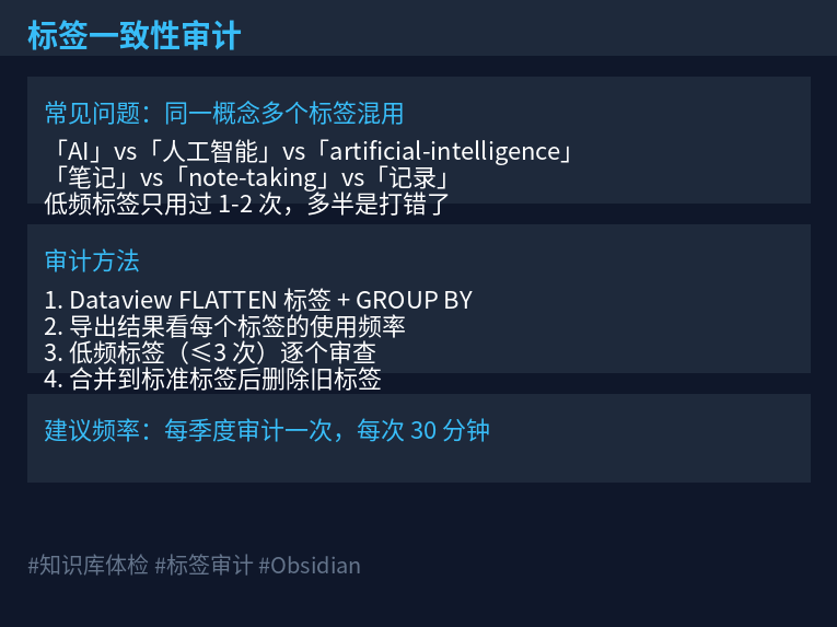 标签审计示意图：Dataview 表格展示标签频率