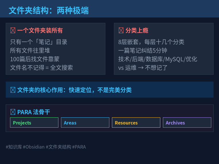 文件夹结构两种极端对比