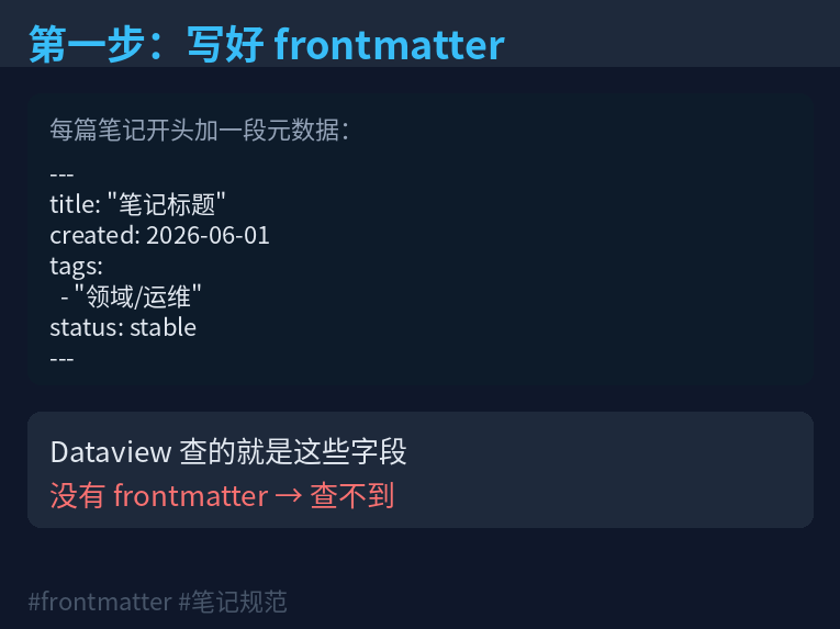 Frontmatter 规范图