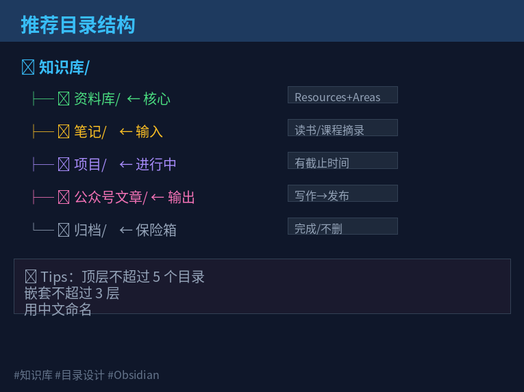 推荐目录结构