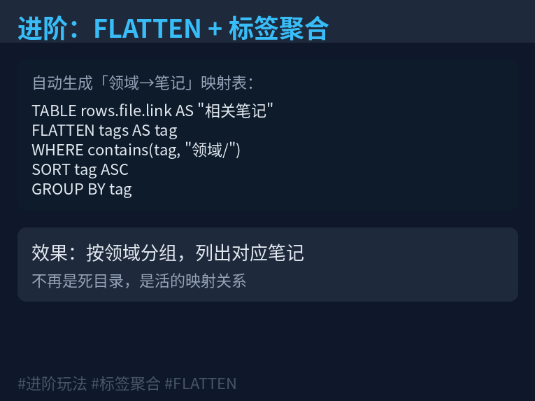 FLATTEN进阶查询图