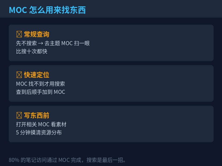 MOC搜索场景