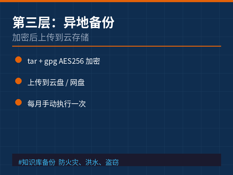 异地备份