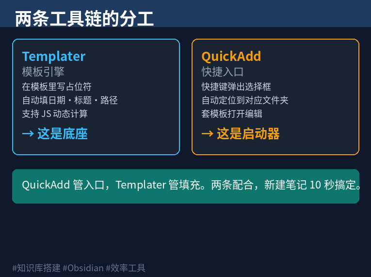 两条工具链分工