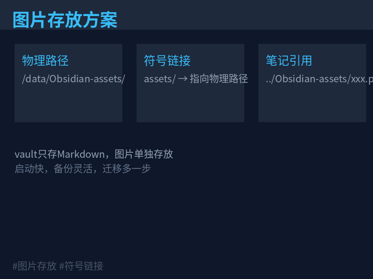 图片存放方案图
