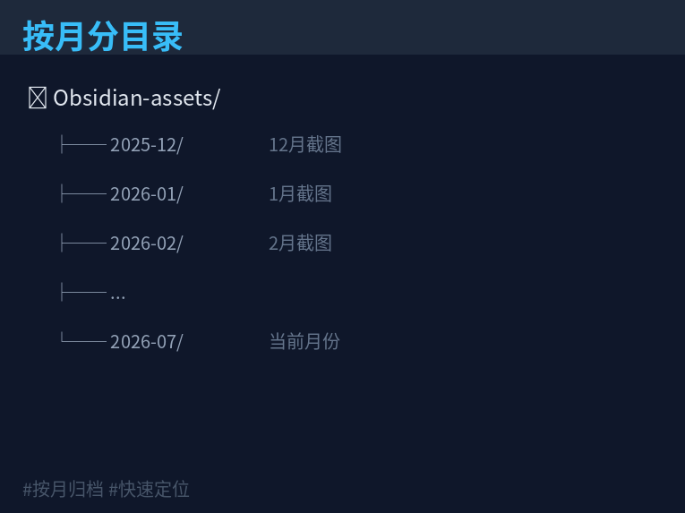 按月分目录结构图