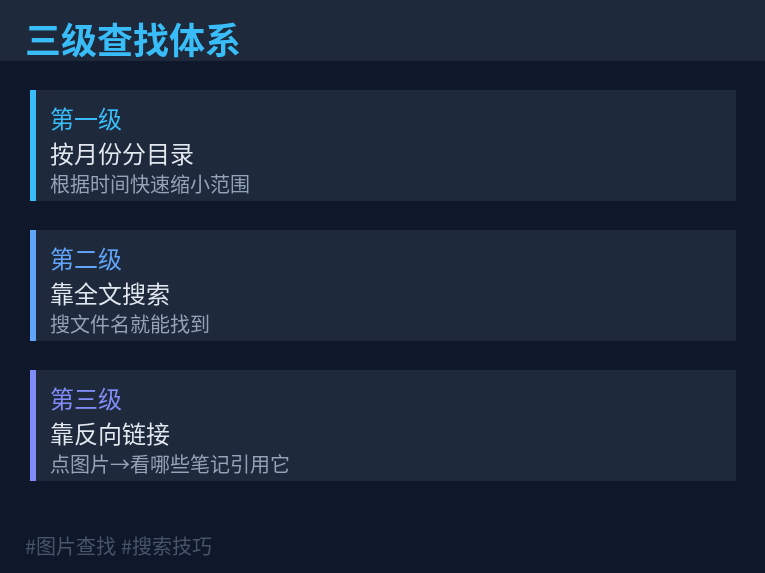 三级查找体系图