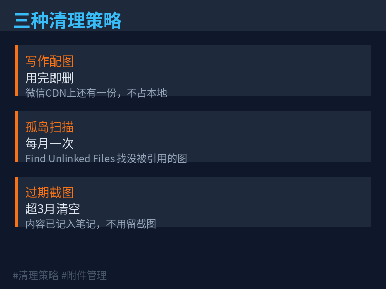 三种清理策略图