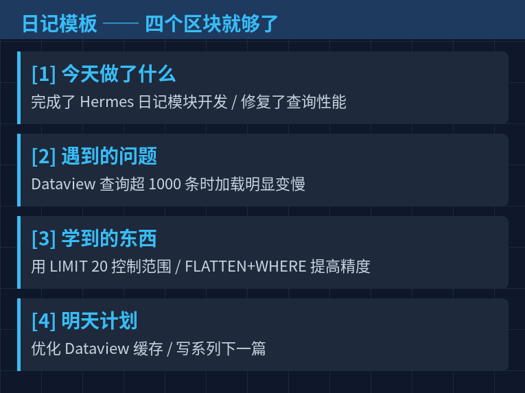 日记模板四个区块
