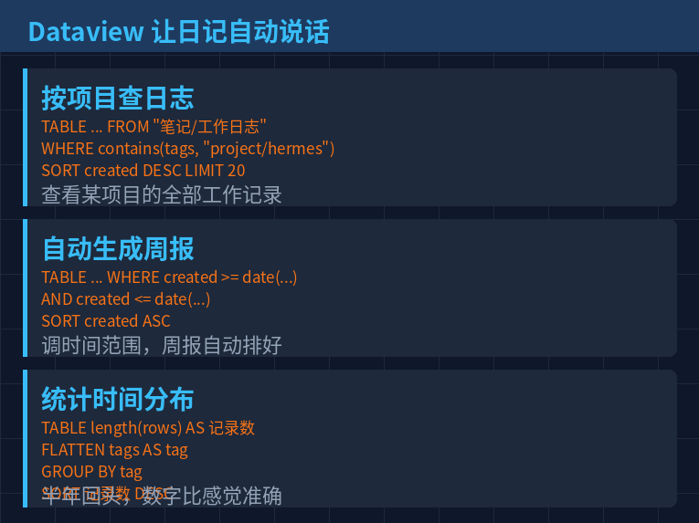 Dataview 日记自动查询