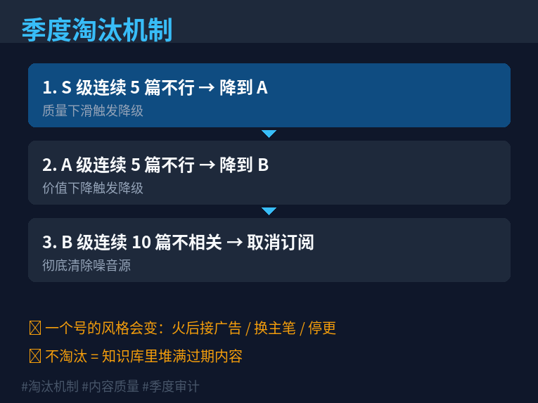 季度淘汰机制流程