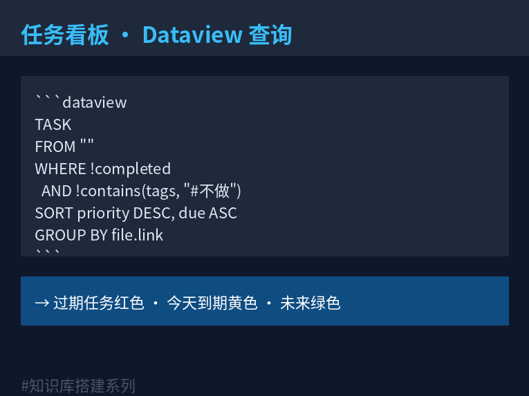 任务看板Dataview查询