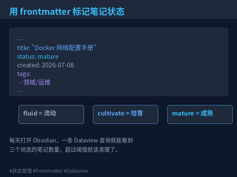 用frontmatter标记笔记状态