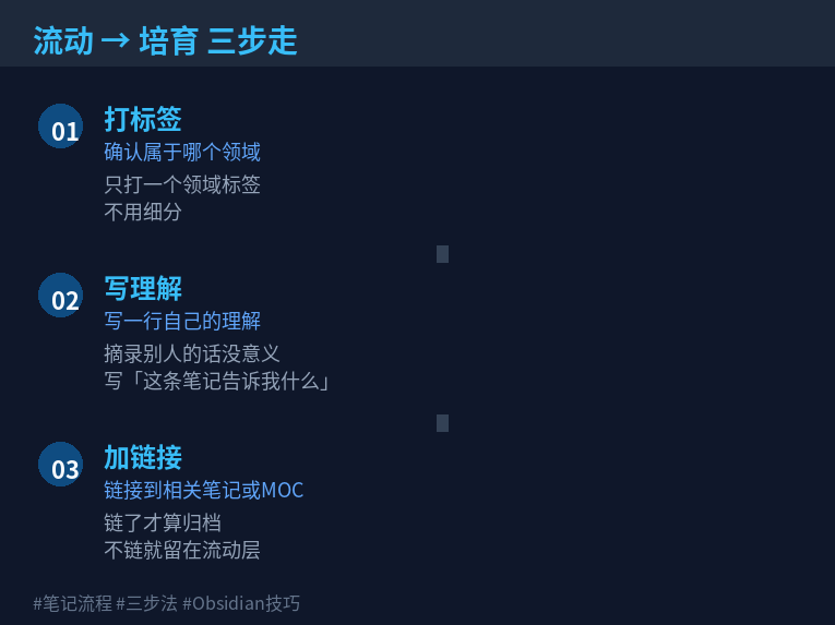 流动到培育三步走