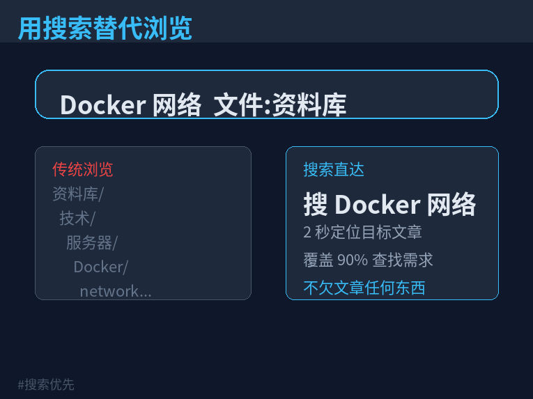 用搜索替代浏览