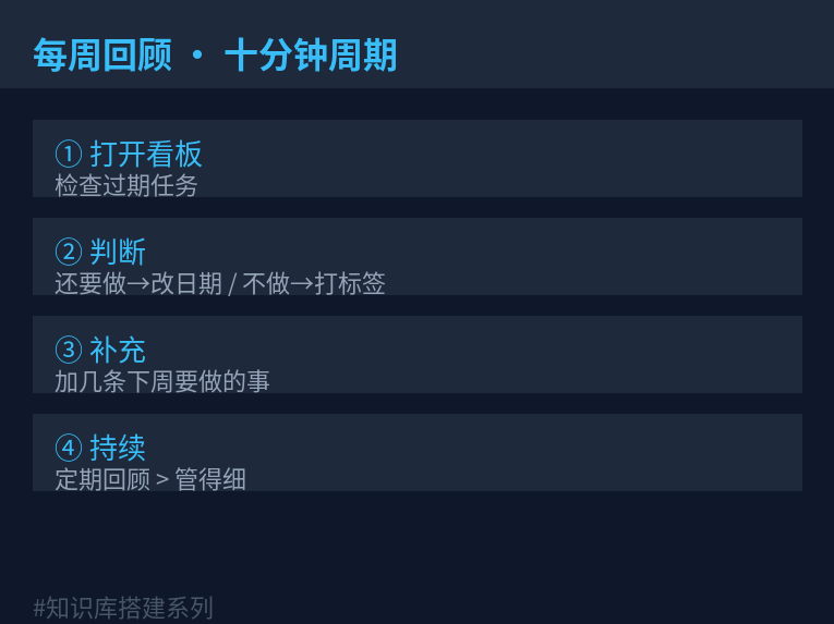 每周回顾流程