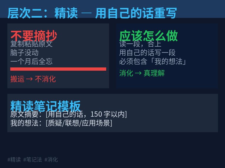 精读层次：用自己的话重写