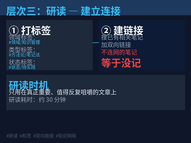 研读层次：建立连接