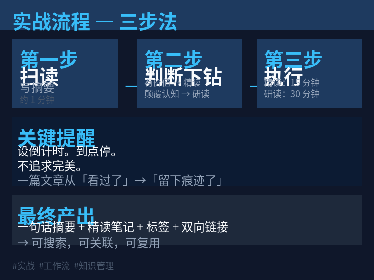 实战流程三步法
