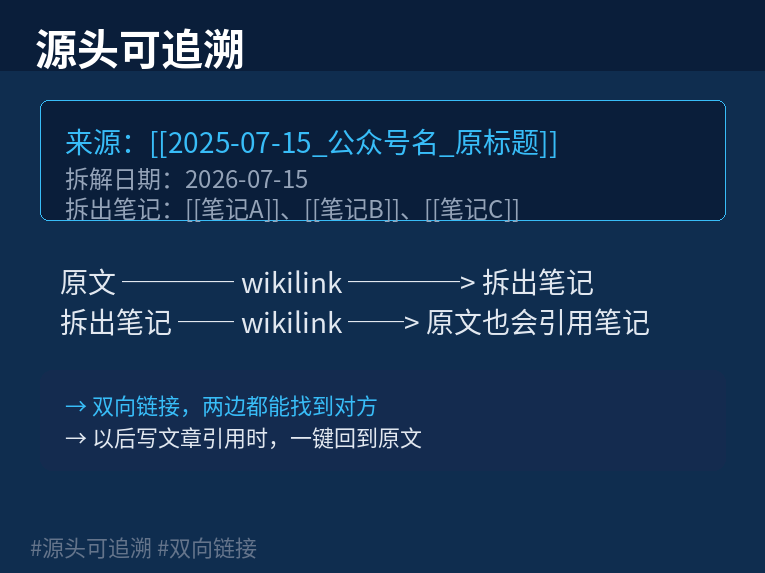 源头可追溯：双向链接流程