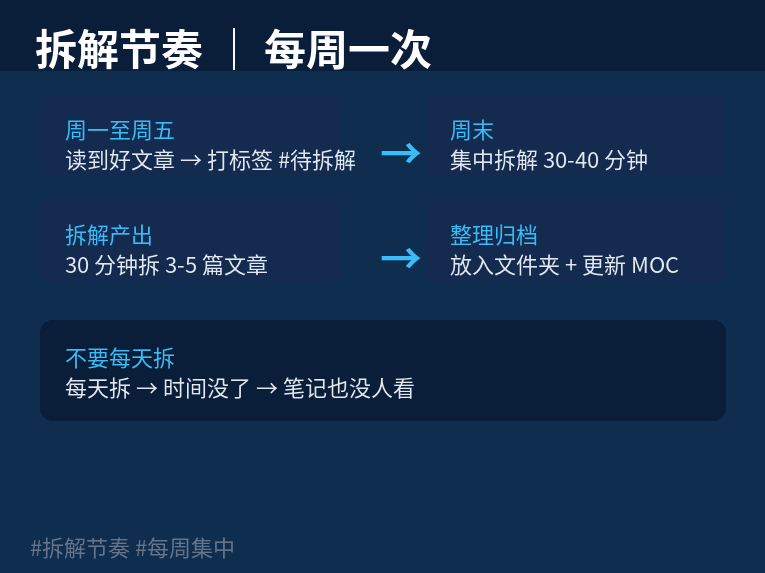 拆解节奏：每周集中处理一次