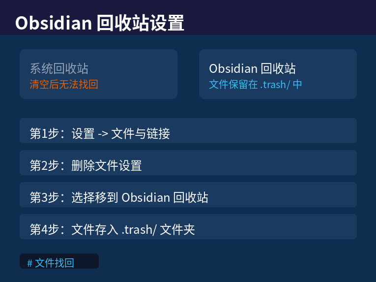 Obsidian 回收站设置步骤