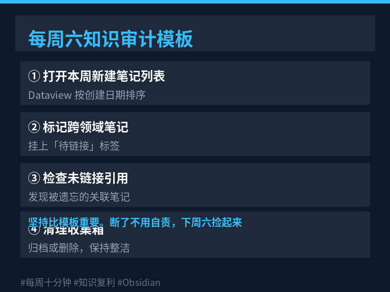 每周六知识审计模板