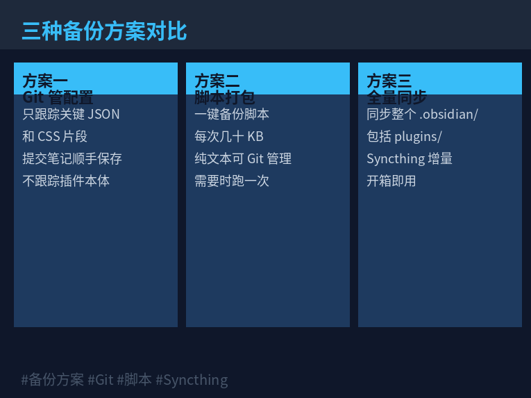 三种备份方案对比