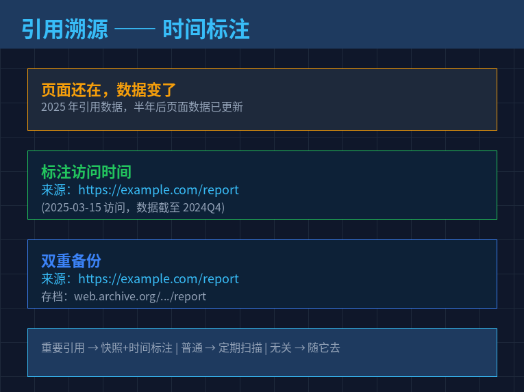 时间标注示例图