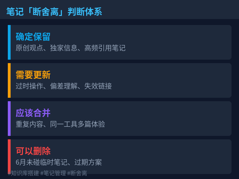 笔记四类判断体系示意