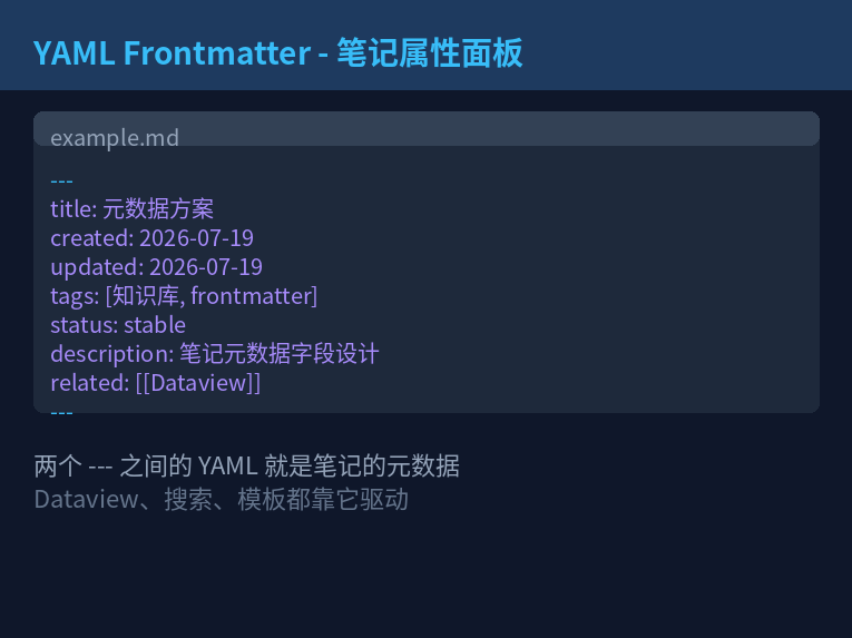 YAML Frontmatter 示例