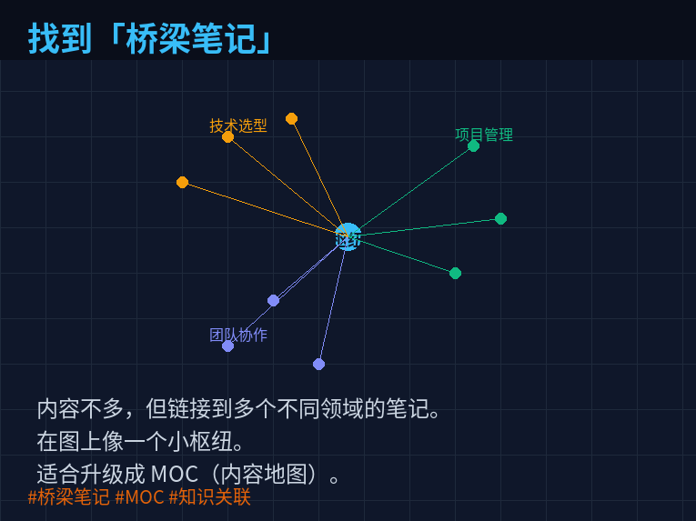 找到桥梁笔记