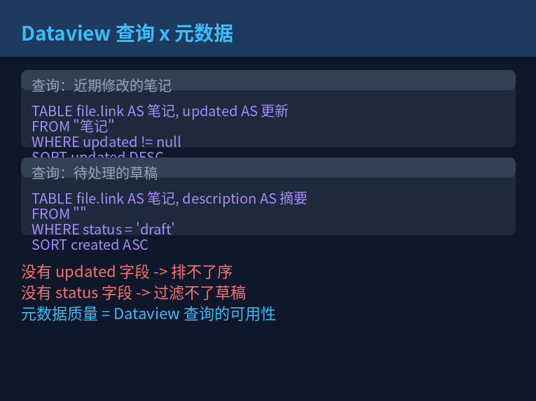 Dataview 查询依赖元数据