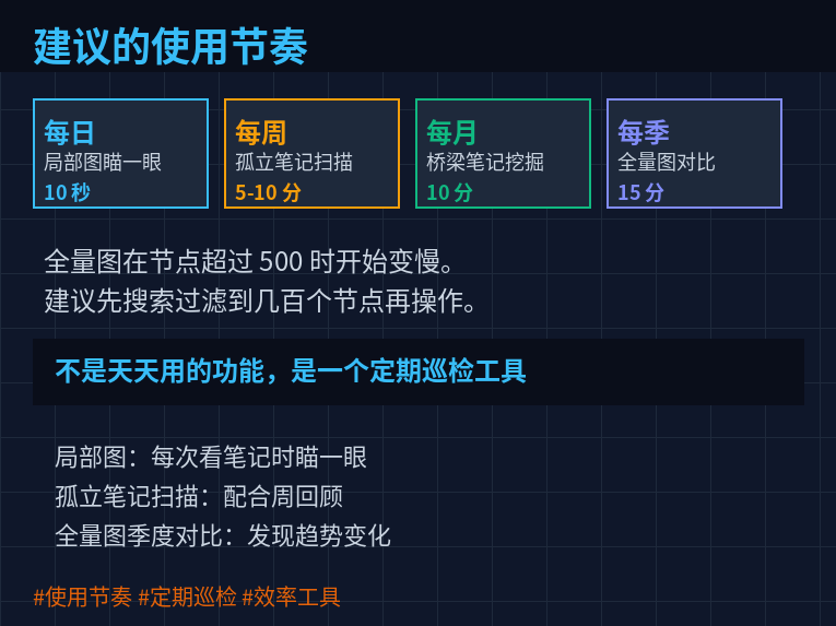 建议的使用节奏