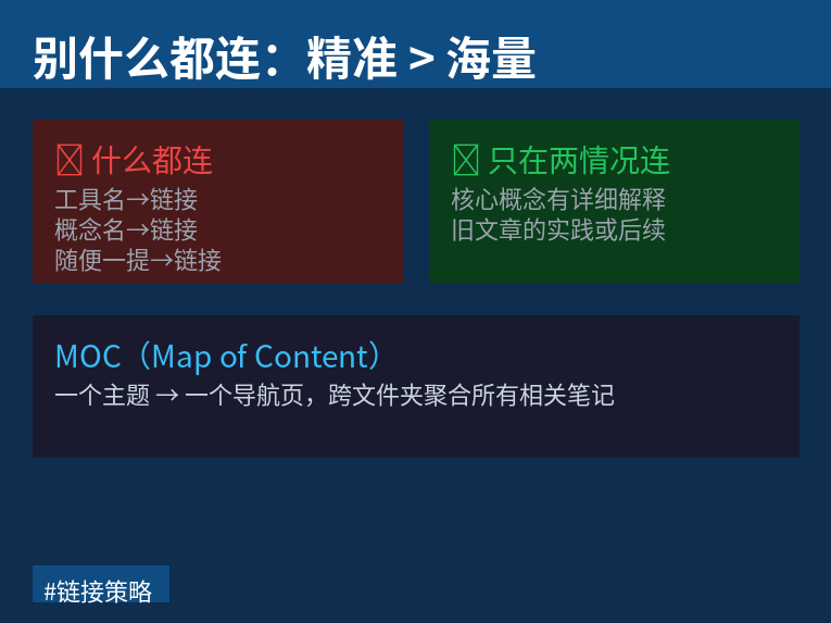 链接策略对比图