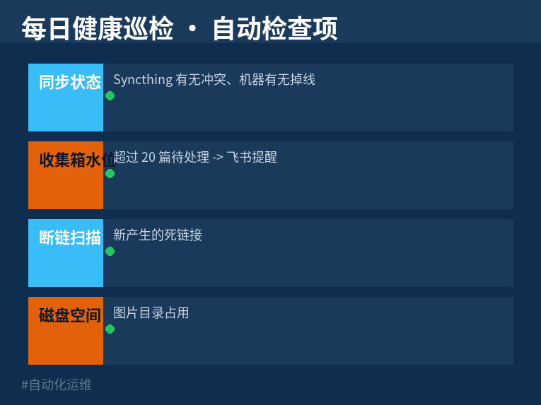 每日巡检清单