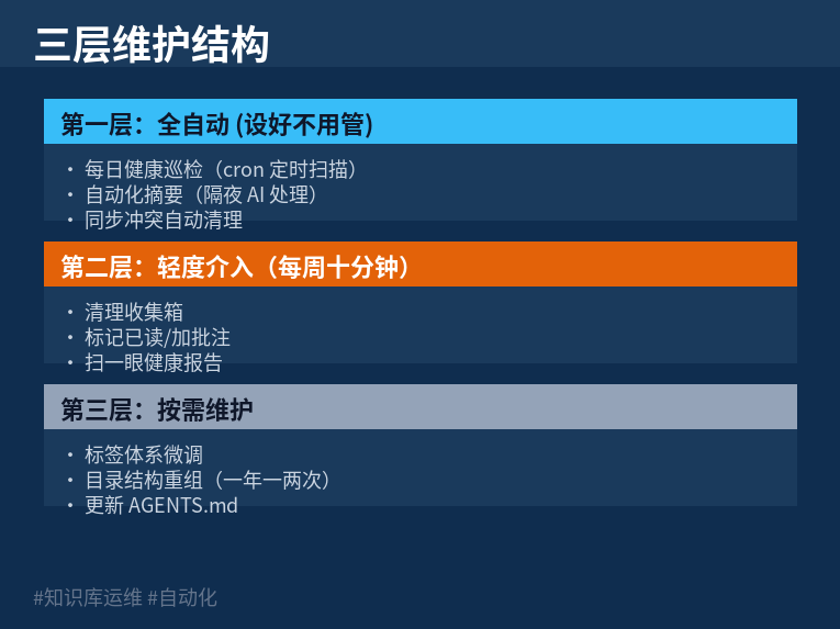 三层维护结构图