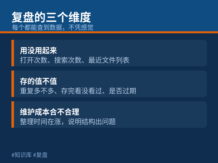 复盘的三个维度