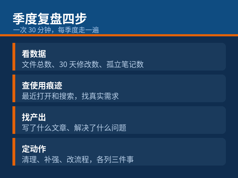 季度复盘四步