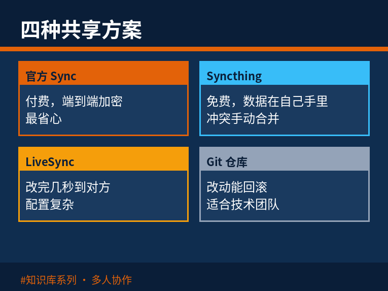 四种共享方案对比
