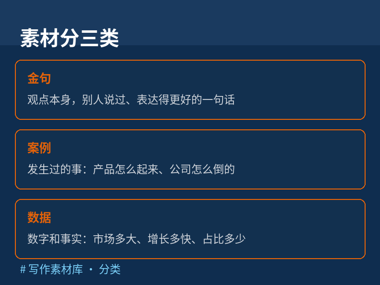 写作素材分三类：金句、案例、数据