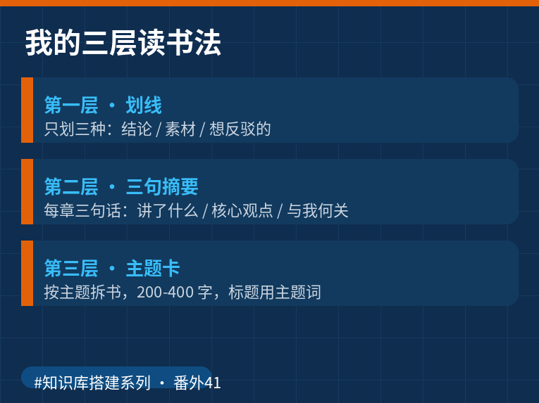 三层读书法