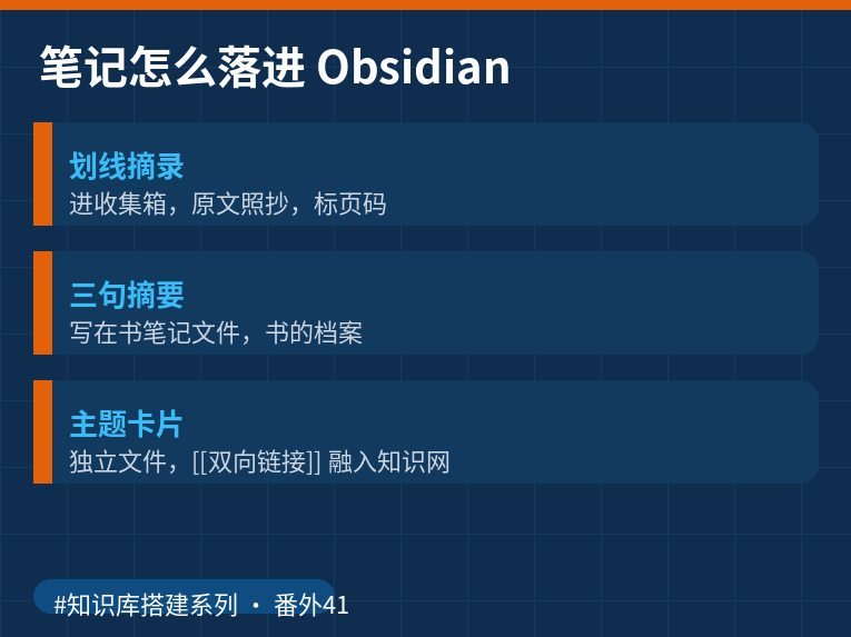笔记落进知识库