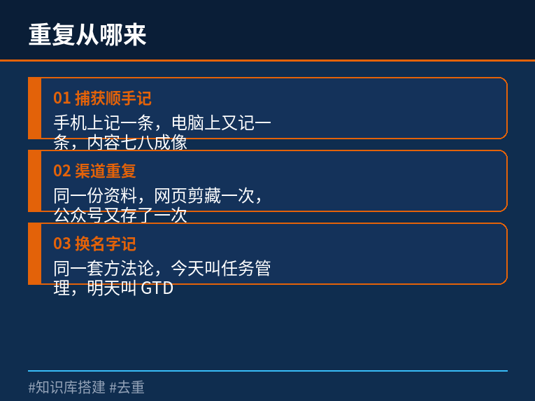 重复从哪来