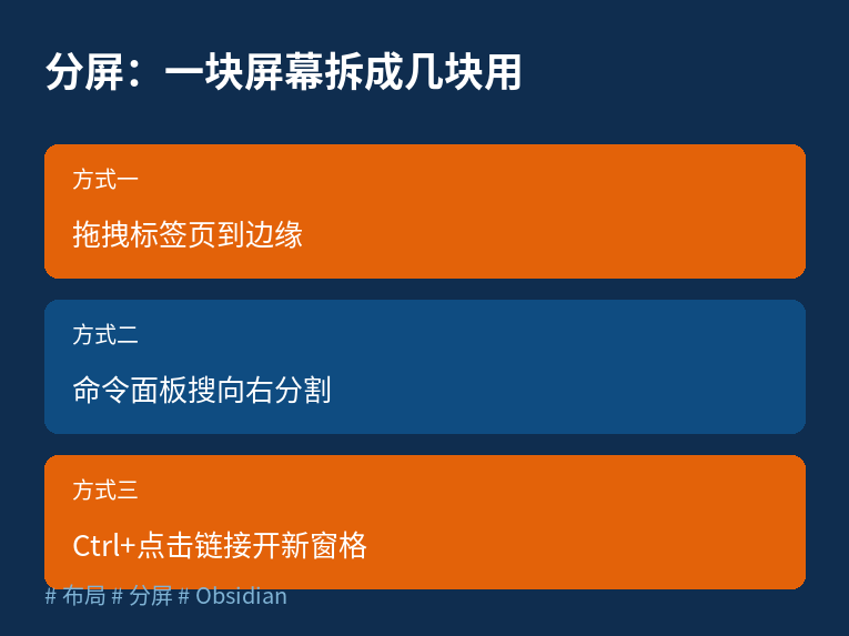 分屏三种开法示意图