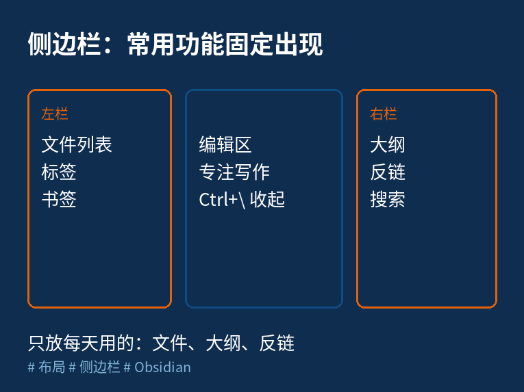侧边栏布局示意