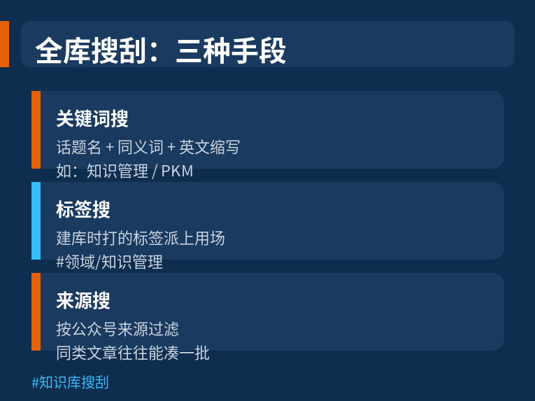 全库搜刮三种手段